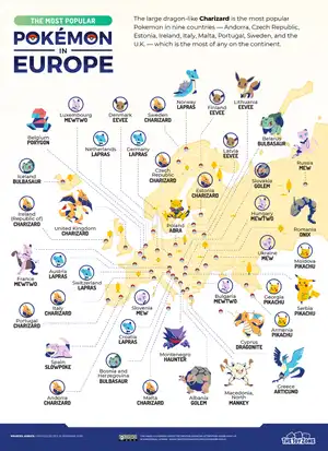 Most popular Pokemon in Europe