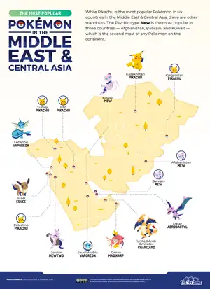 Most popular Pokemon in Middle East and Central Asia