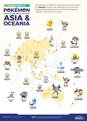 Most popular Pokemon in Asia and Oceania