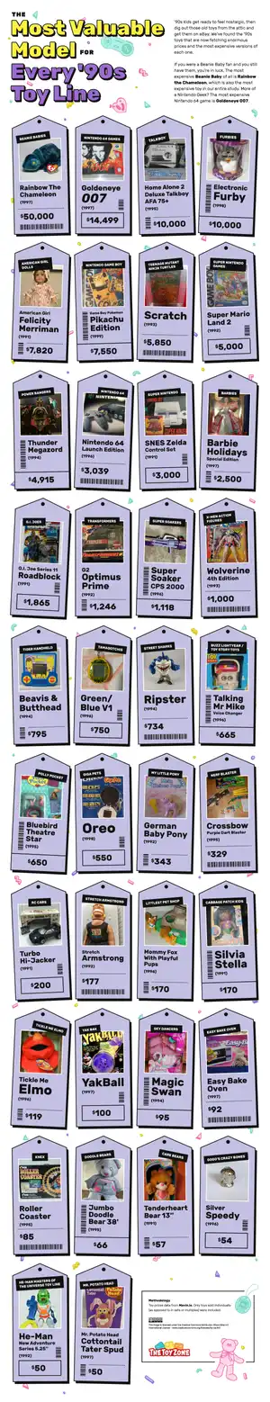 most valuable 90s toys