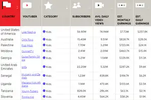 Kids Youtube Channel Earnings