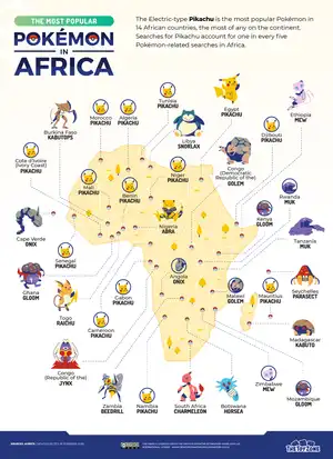 Most popular Pokemon in Africa