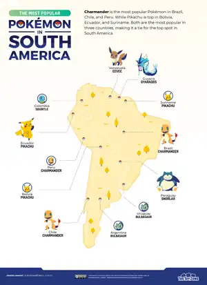 Most popular Pokemon in South America