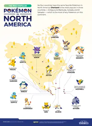 Most popular Pokemon in North America