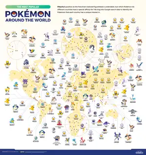 Most popular Pokemon around the world