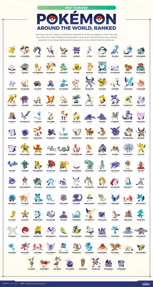08 most searced pokemon poster